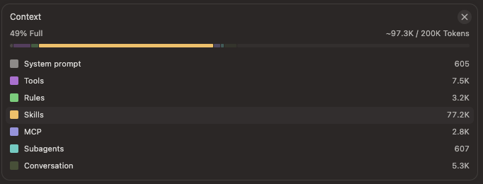 Cursor context visualization panel